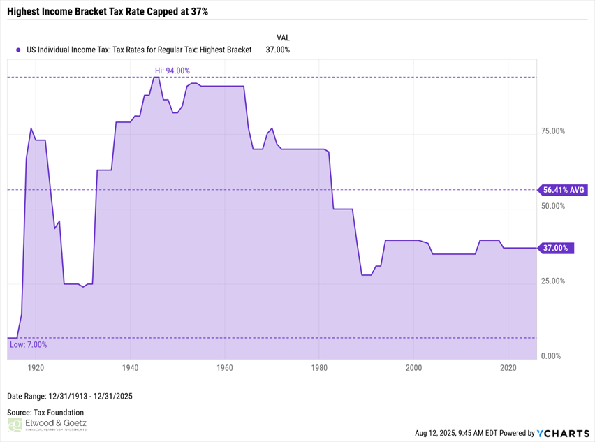 A graph showing a lineAI-generated content may be incorrect.