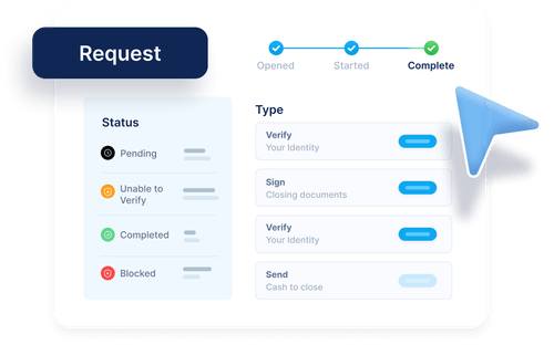 Digital illustration of a 'Request' dashboard interface on a blue background. The main white panel features a progress tracker at the top right indicating the 'Complete' stage. The left side has a 'Status' menu listing 'Pending', 'Unable to Verify', 'Completed', and 'Blocked' with corresponding colored icons. The right side displays a 'Type' list with four action cards, such as 'Verify Your Identity' and 'Sign Closing documents', each featuring a blue pill-shaped button. A large, stylized 3D blue cursor arrow points toward the right edge of the interface.