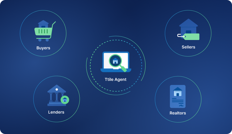 Visual showing title agent as the central hub connecting buyers, sellers, lenders, and realtors.