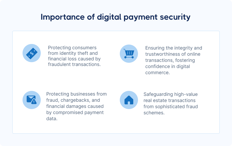 Importance of digital payment security infographic listing protection benefits for consumers and businesses in real estate transactions