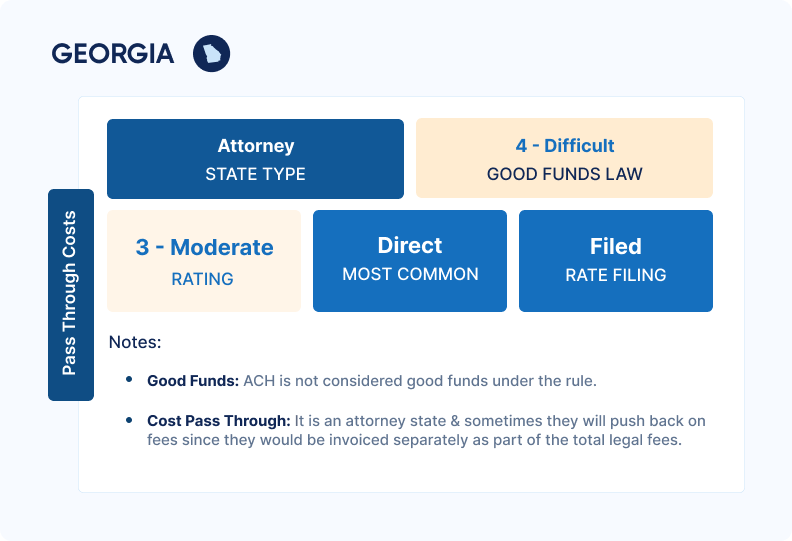 Georgia title summary: Attorney state, difficult good funds law, moderate rating, direct common, filed rate.