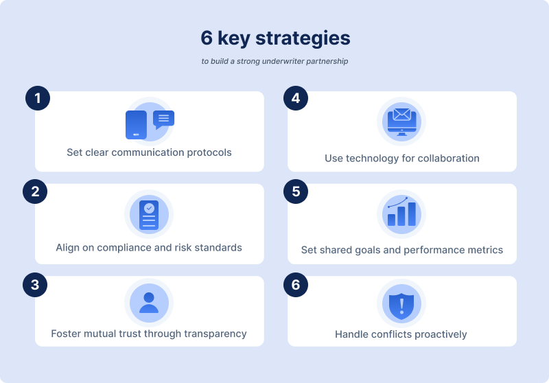 Six key strategies to build a strong title agent and underwriter partnership including communication protocols, compliance alignment, and technology collaboration.