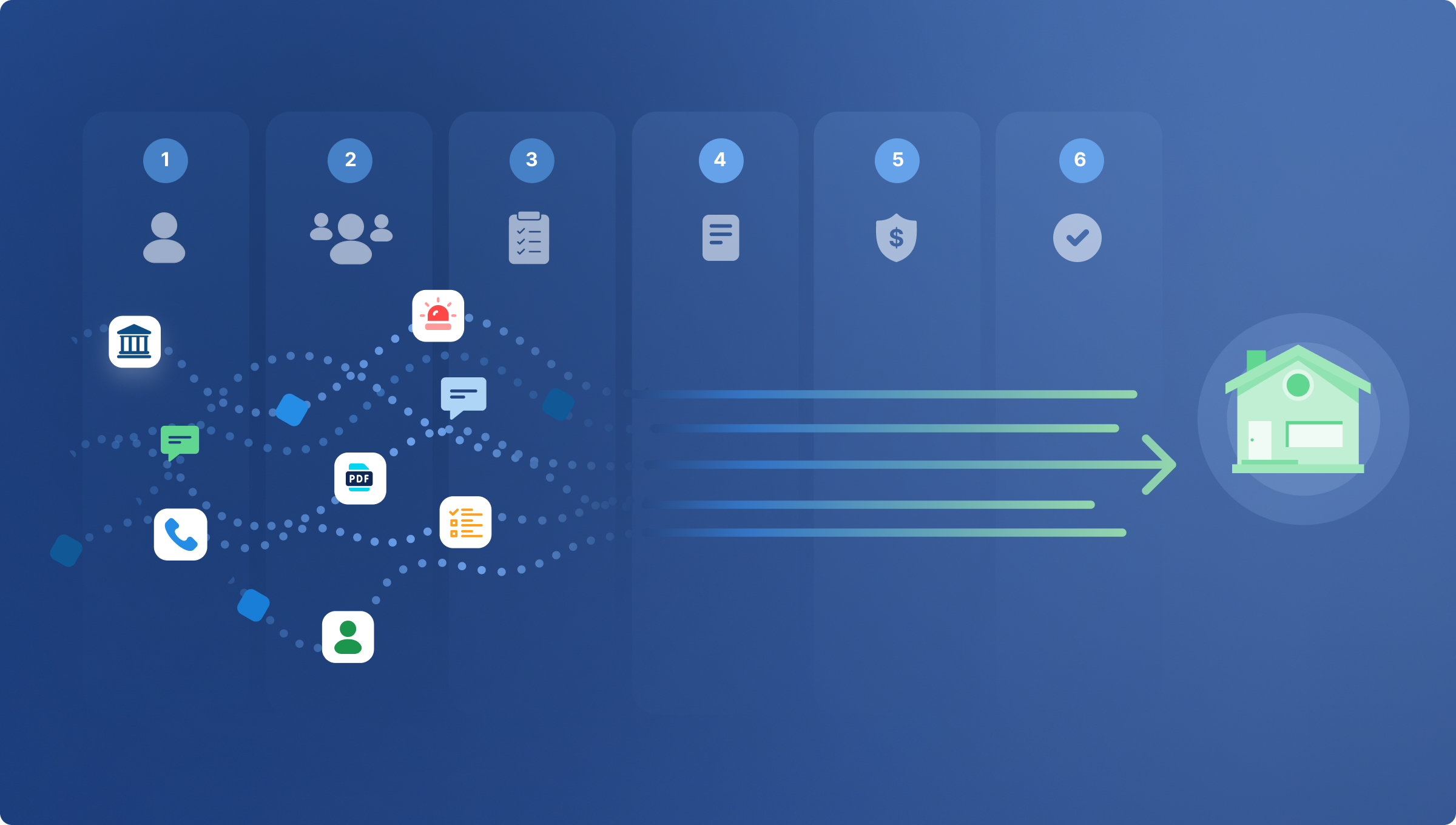 A flowchart shows various icons representing communication and document sharing, progressing through numbered steps toward a house icon on a blue background.
