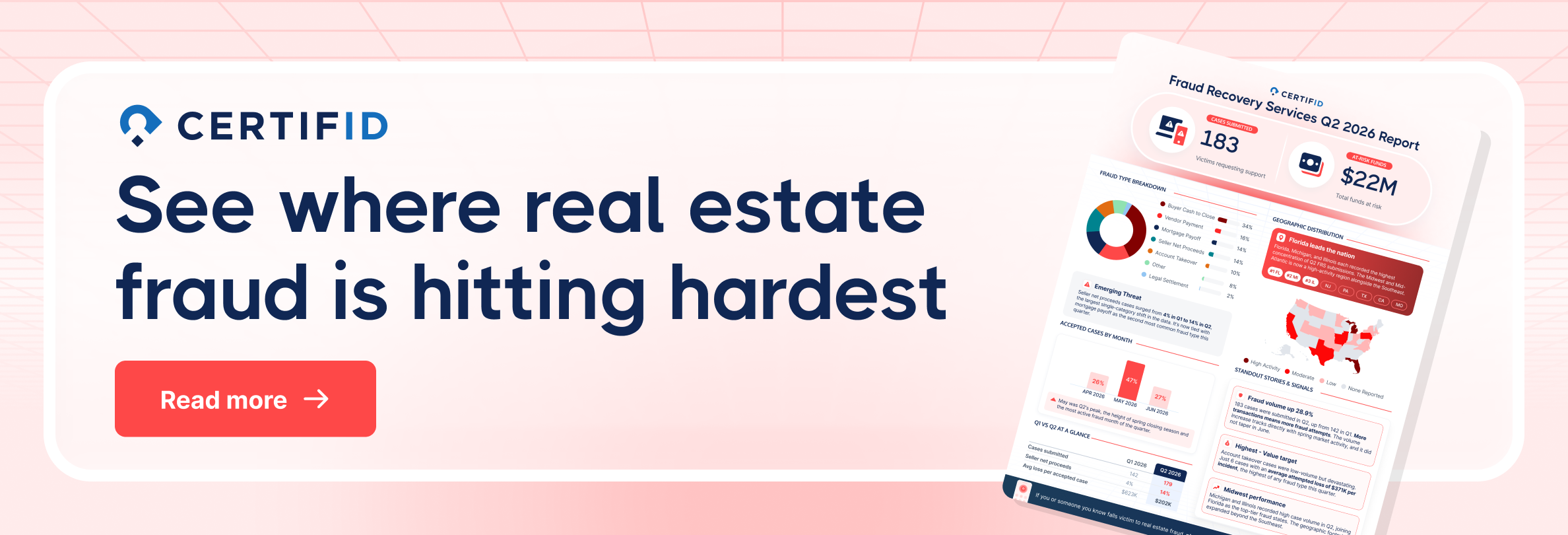 CertifID FRS Q2 2026 report banner: where real estate fraud hit hardest.