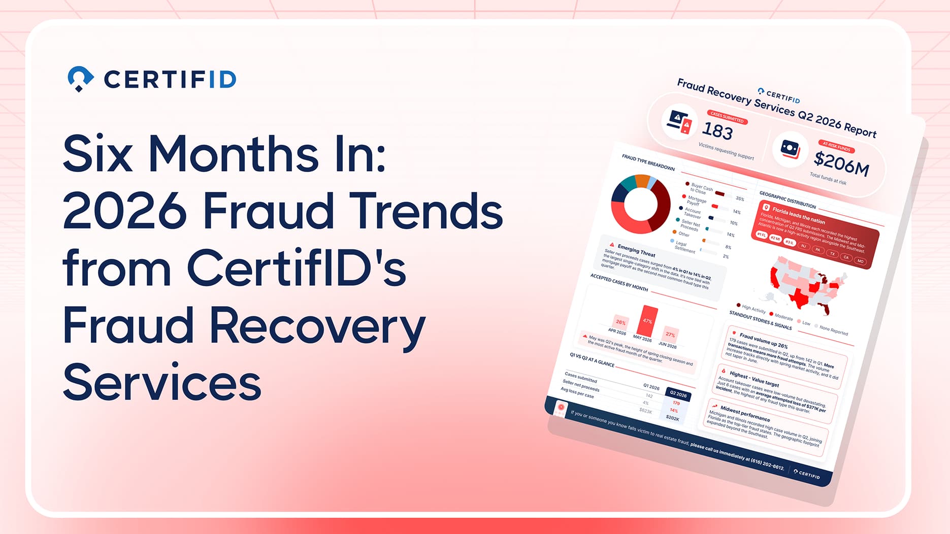 Six Months In: 2026 Fraud Trends from CertifID's Fraud Recovery Services