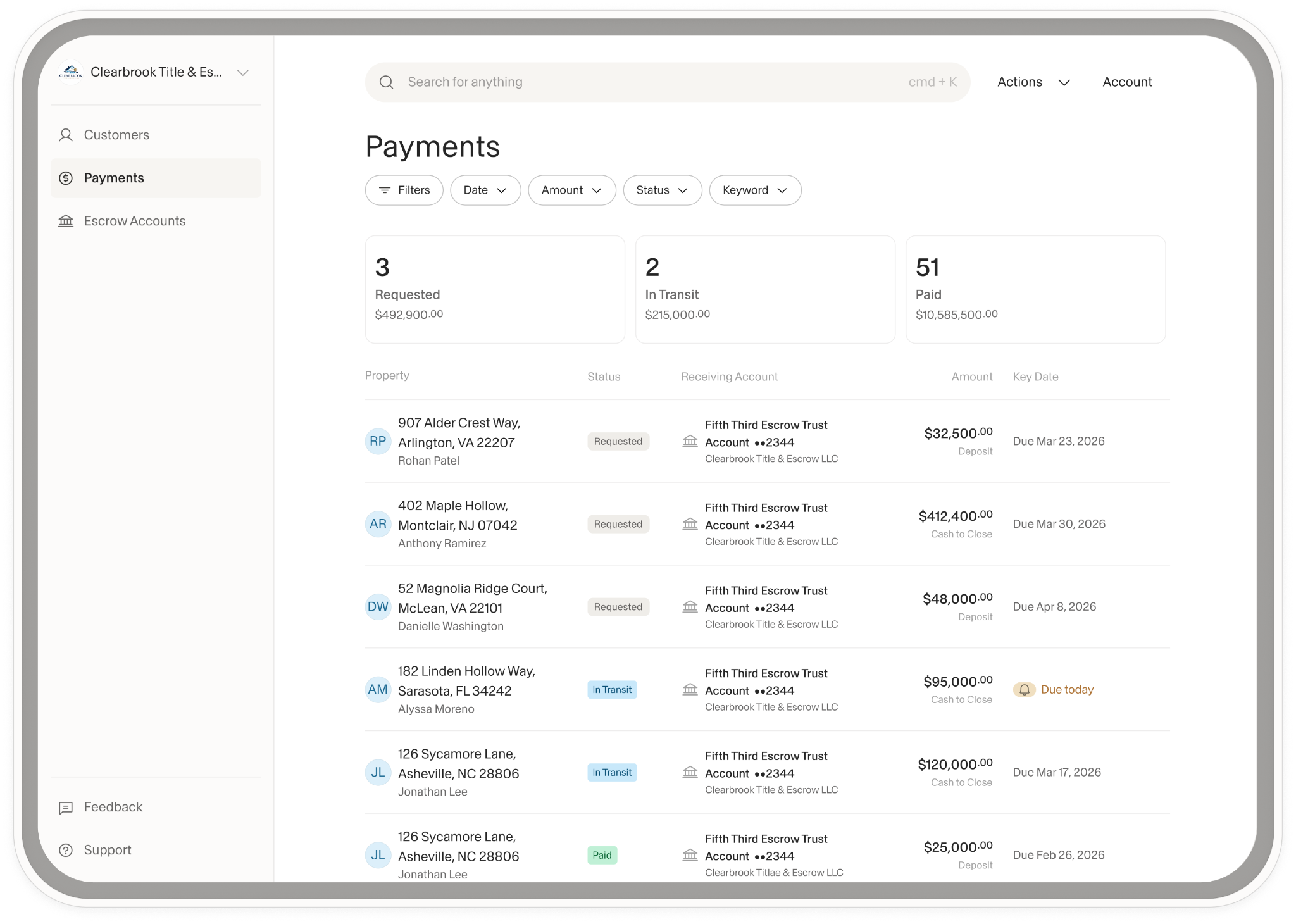 Screenshot of a title company payments dashboard showing requested, in-transit, and paid transactions with property addresses, escrow accounts, and amounts.
