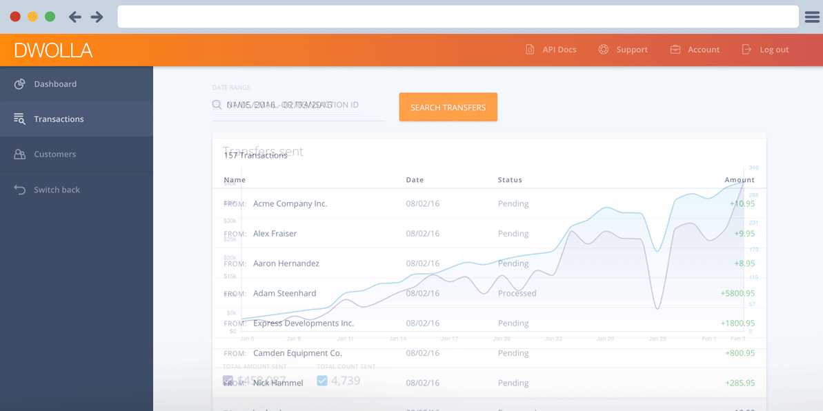 Screenshot of the Dwolla dashboard showing a list of transfers with sender name, date, status, and amount.