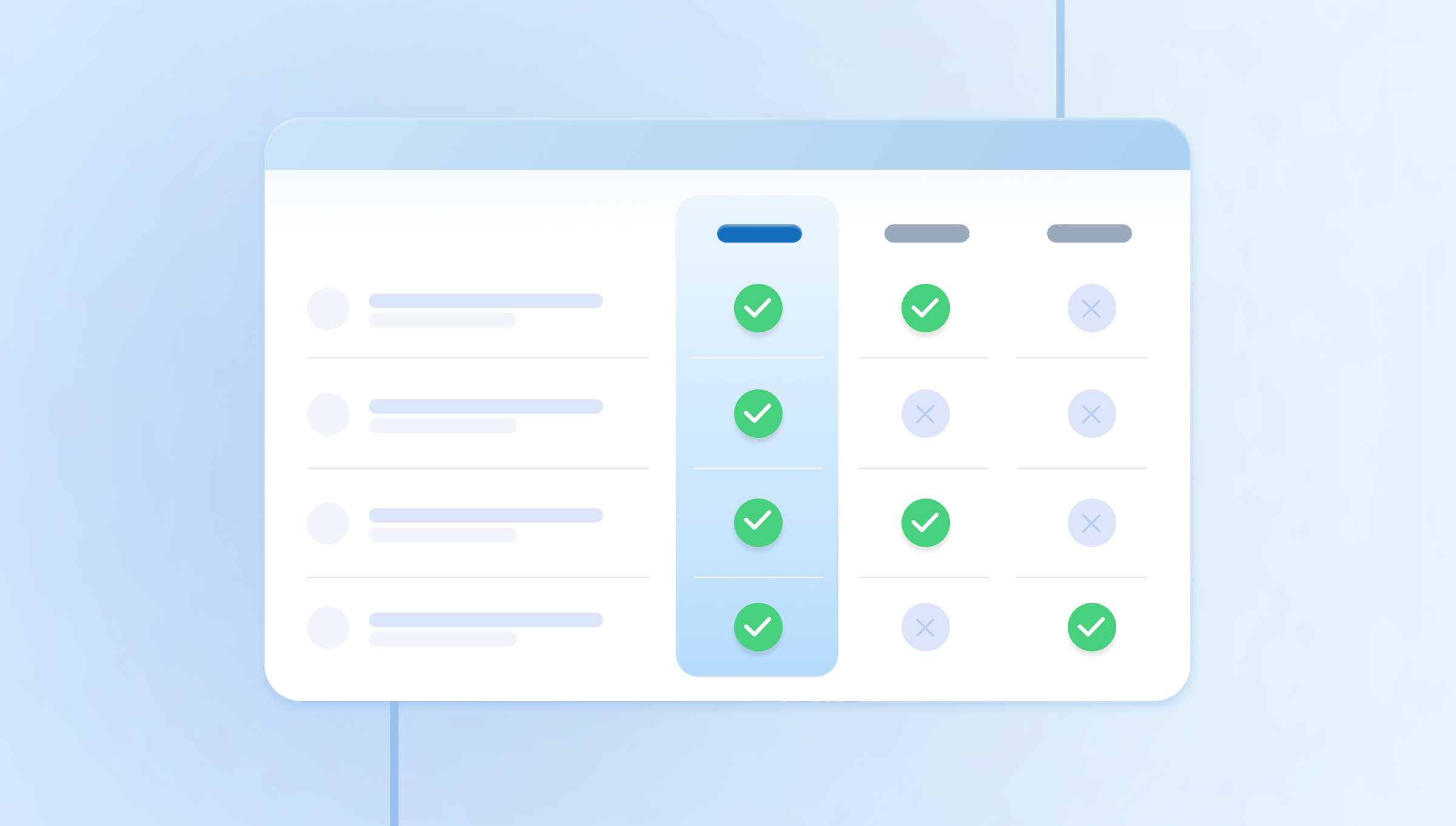 An illustrated feature comparison table with three columns, where the highlighted first column has a check mark on every row and the other two have a mix of checks and crosses.