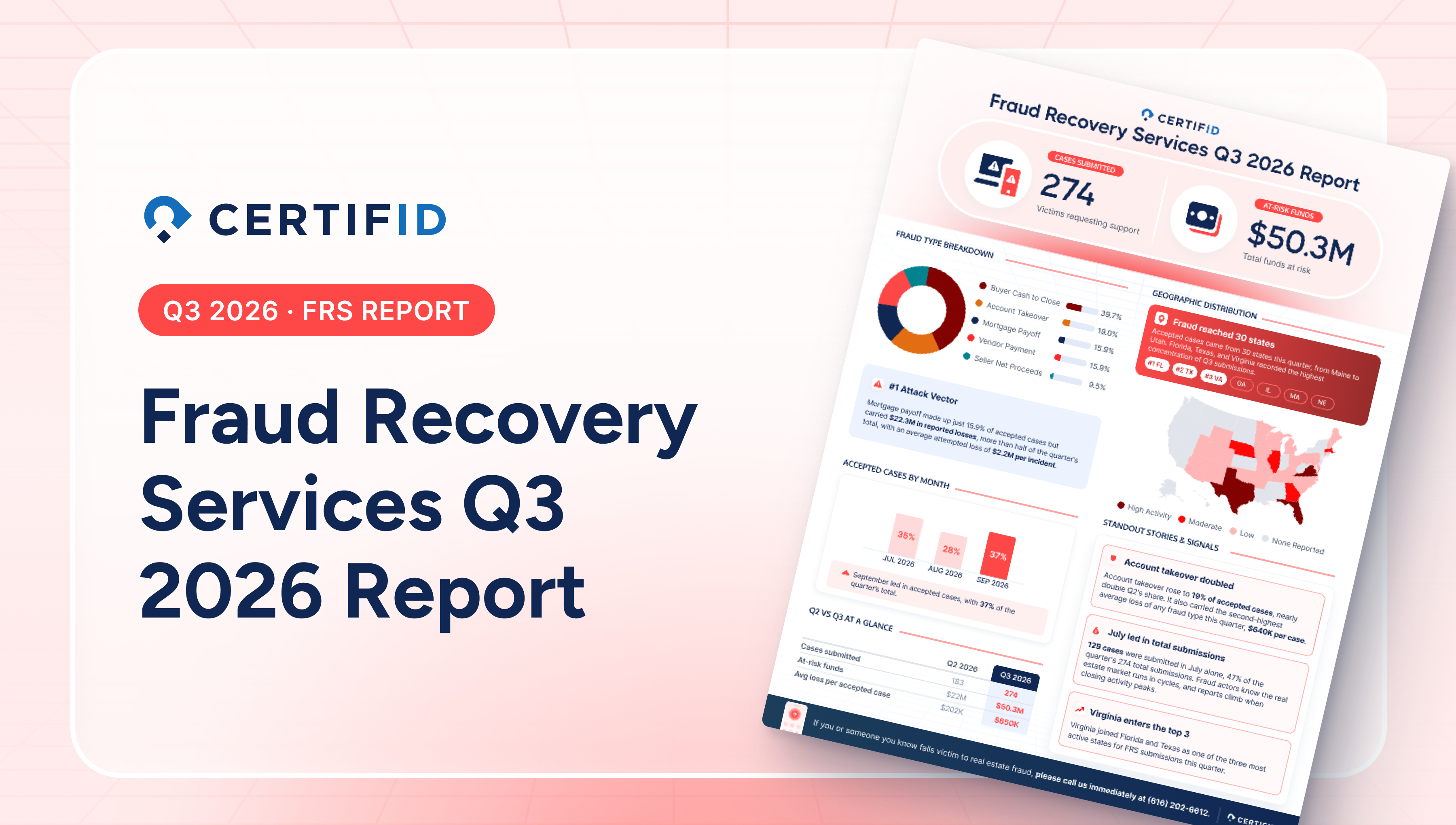 Fraud Recovery Services Q3 2026 Report cover from CertifID