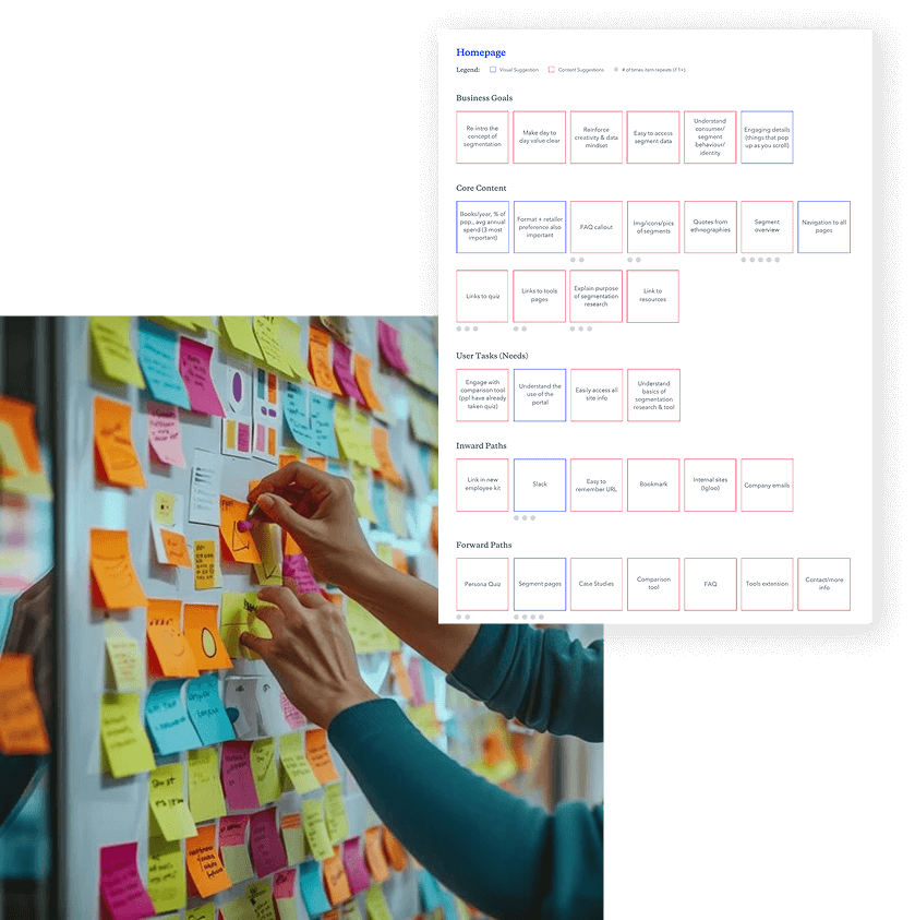 UX Workshops