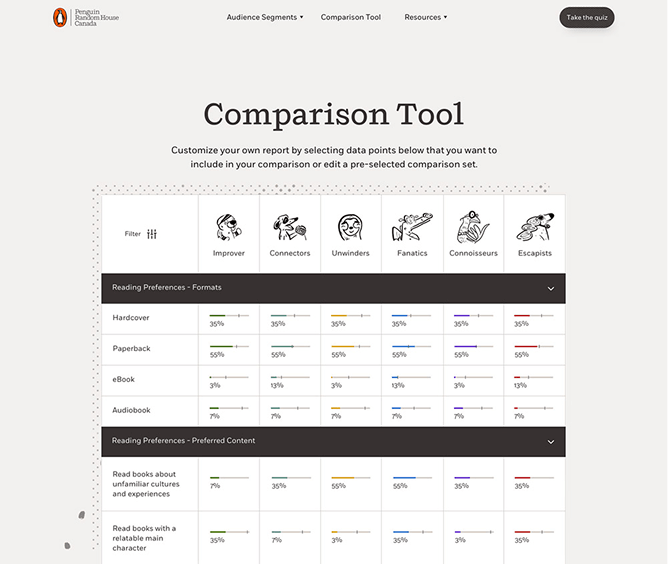 Penguin Randomhouse Comparison Tool Screenshot