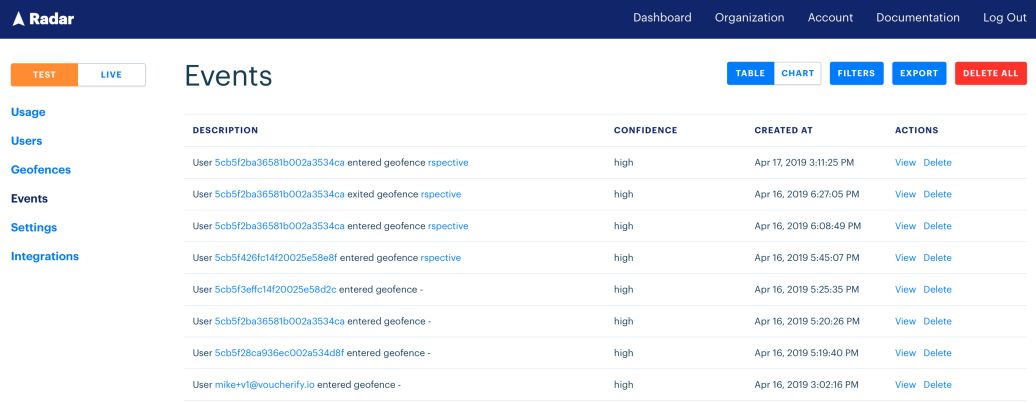 Tracking in Radar API