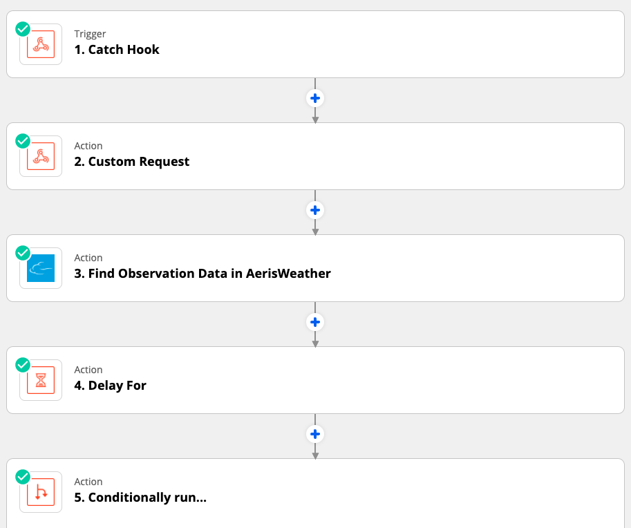 Braze<>Voucherify<>Segment Zapier