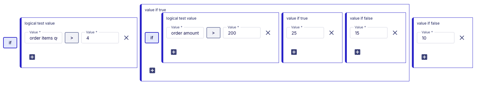Example of a dynamic discount