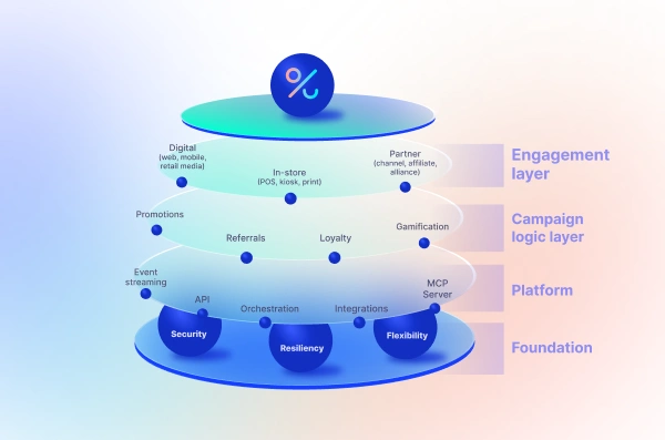 Must-have Features of a Loyalty Management Software