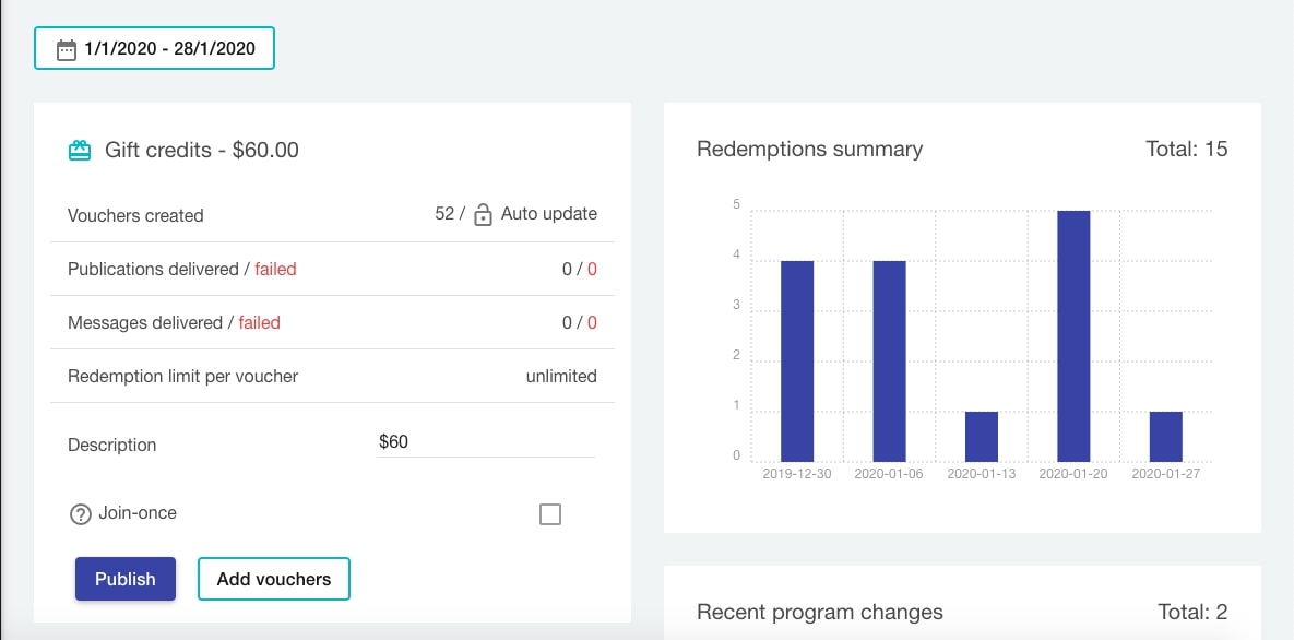 Coupon campaign ROI overview