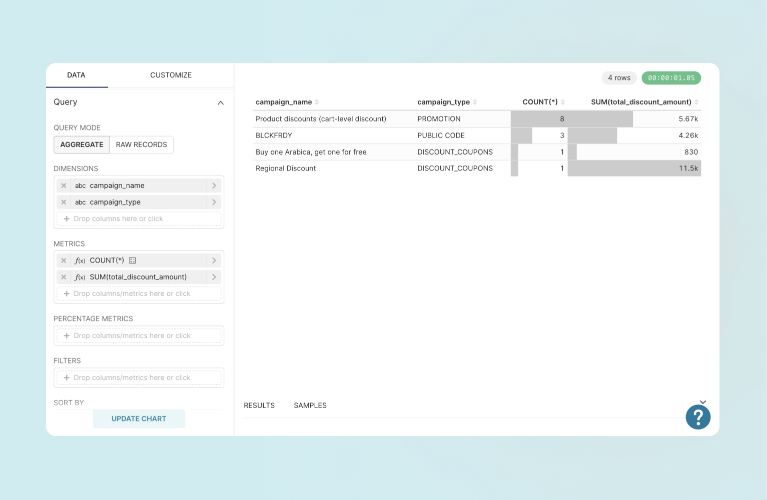 Promotion data visualization example