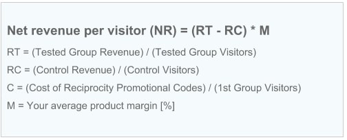 Net revenue per visitor calculation