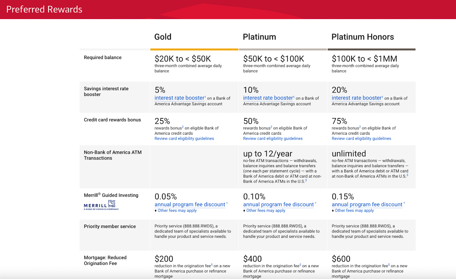 Bank of America – example of a loyalty program explainer landing page