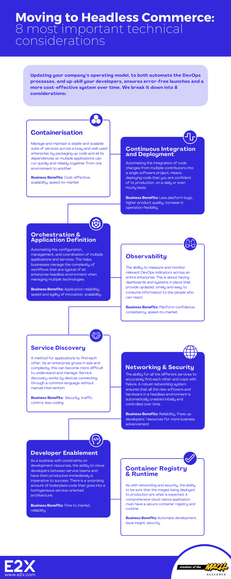 Headless commerce infographic