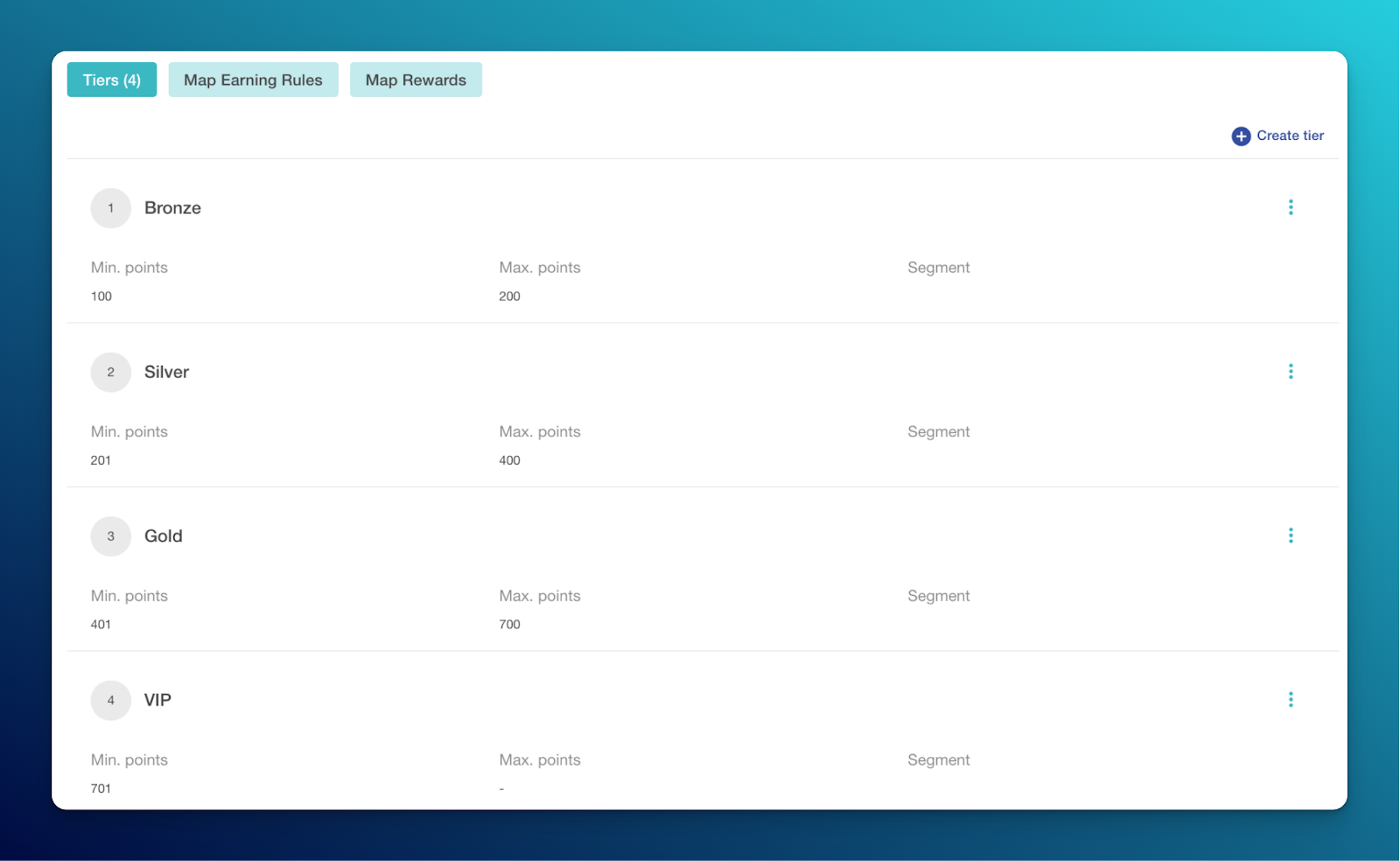 Voucherify's Dashboard: Establishing Tiers in VIP Loyalty Program