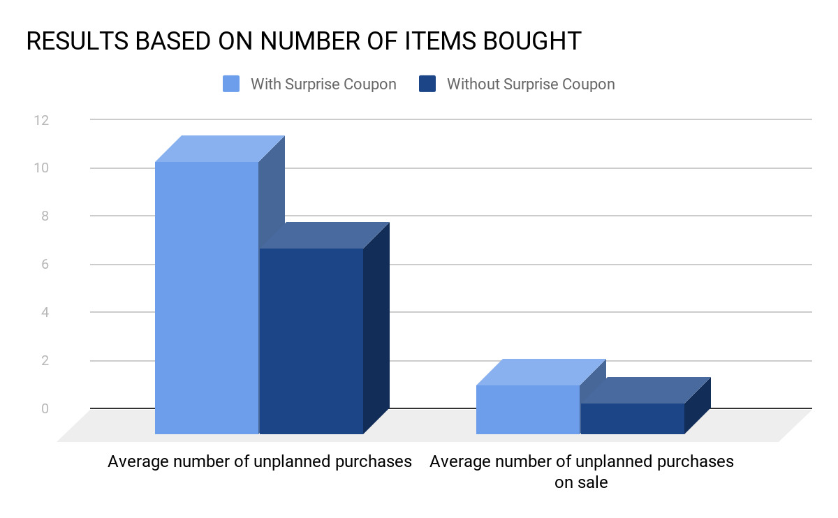 Windfall gains research results