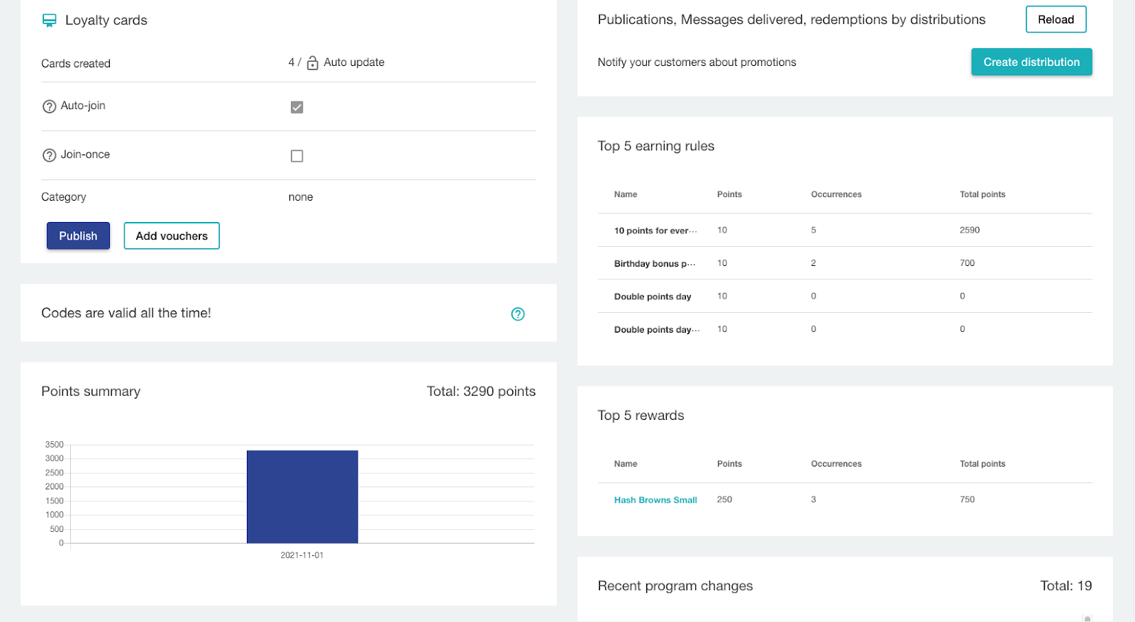 Loyalty program analytics