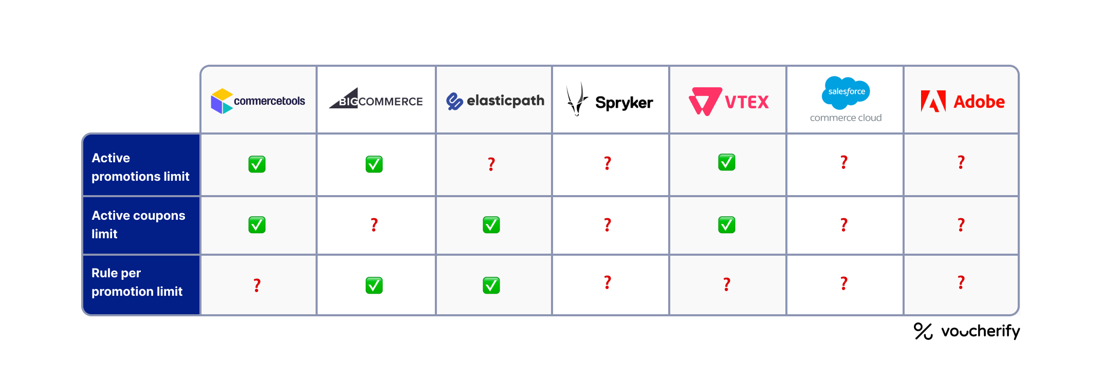 Account Limits Comparison Chart