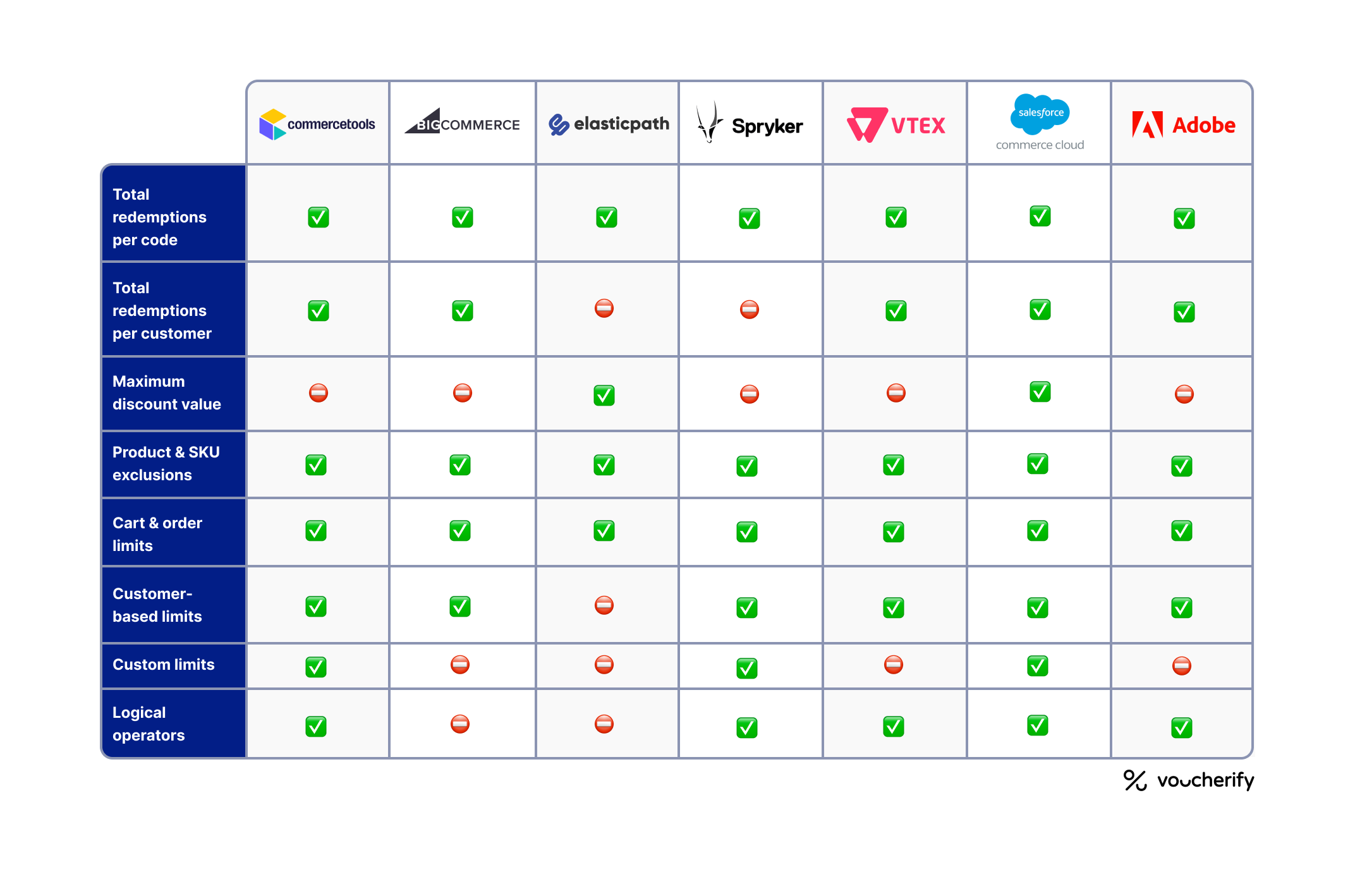 Promotion Limits Comparison Chart