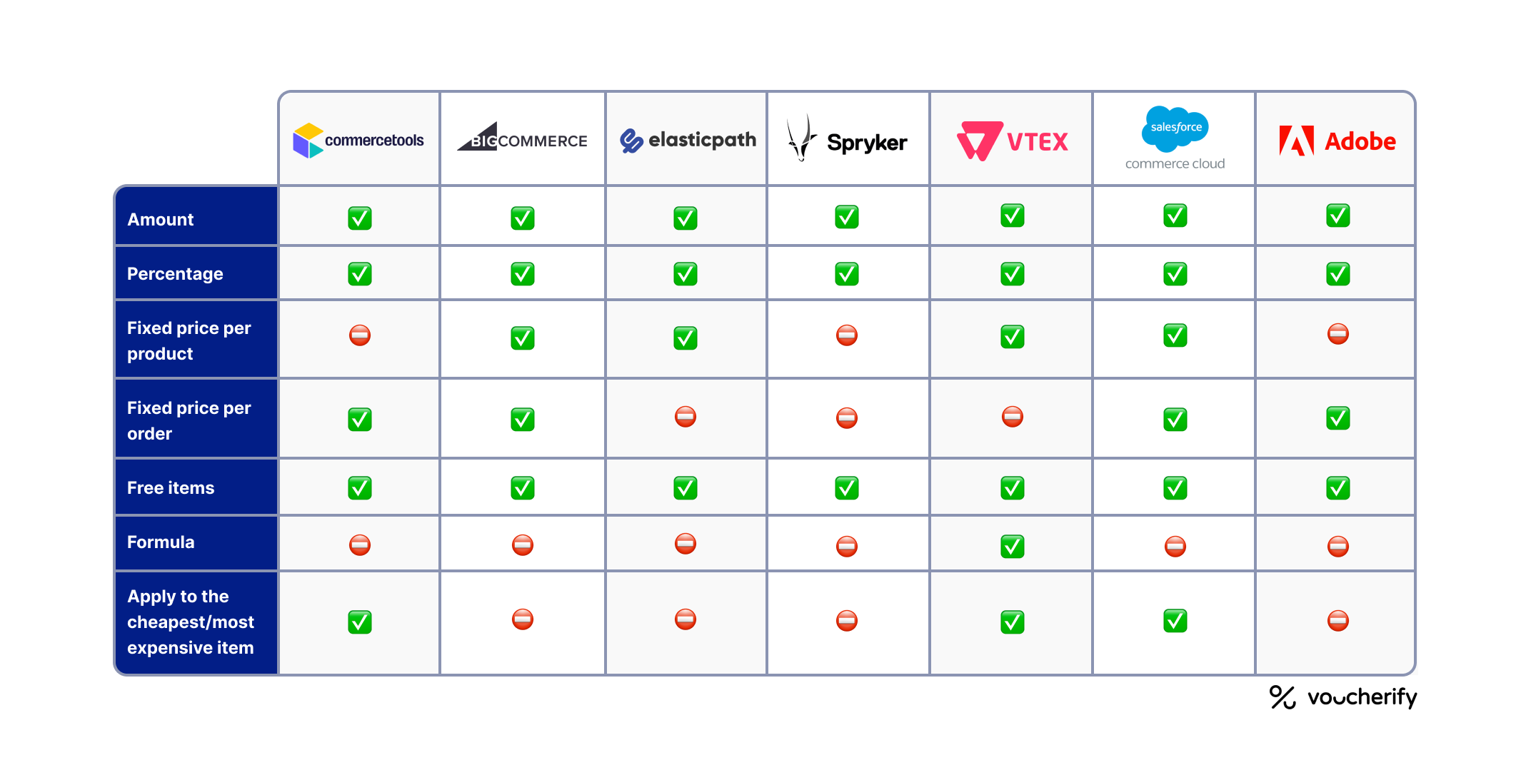 Discount Types Comparison Chart