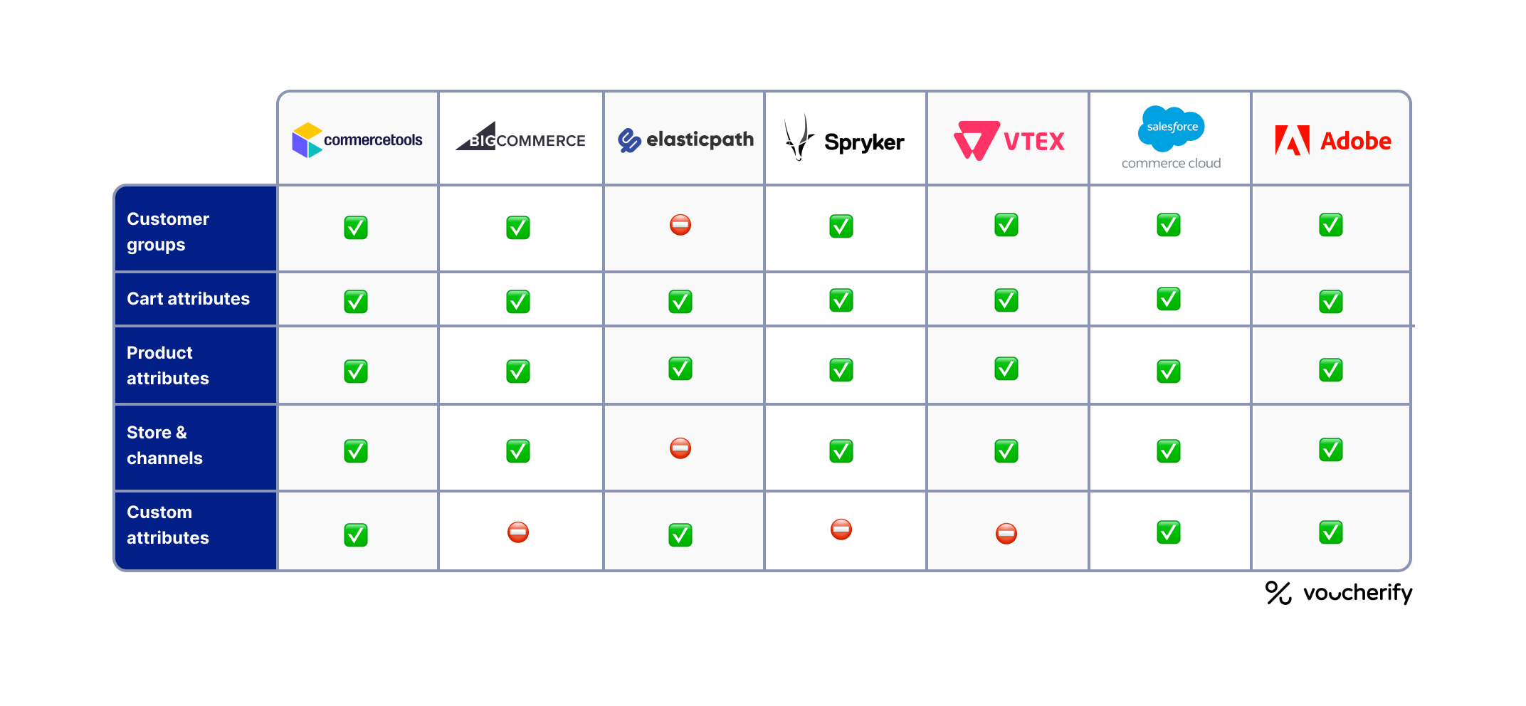 Promotion Personalization Comparison Chart