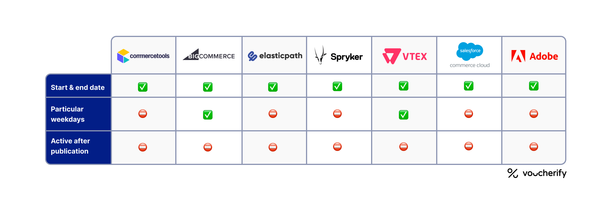 Activity Timeframe Comparison Chart