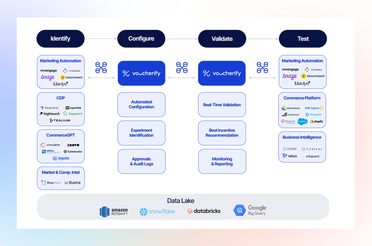 Loyalty is dead. Long live incentive optimization.