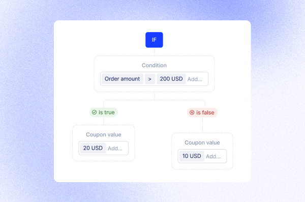 How promotion decisioning helps marketers deliver more profitable incentives