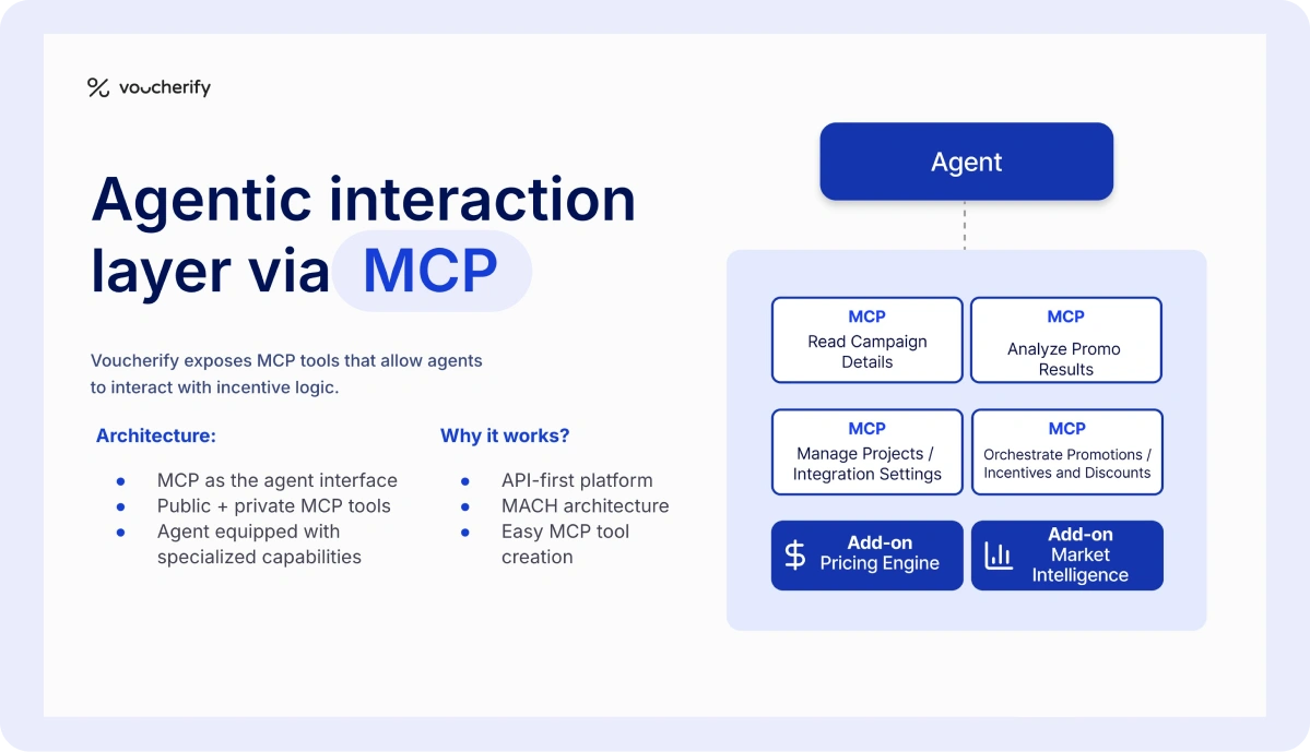 Overview of MCP functions