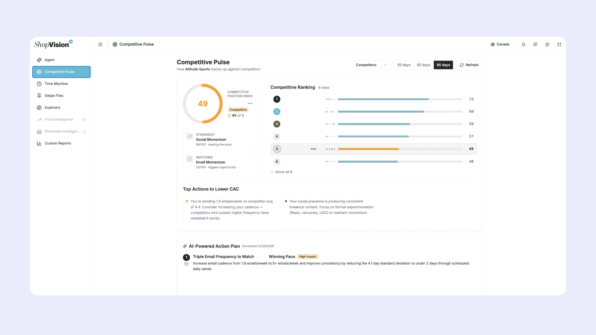 Respond to competitor promos with margin-safe campaigns, instantly.