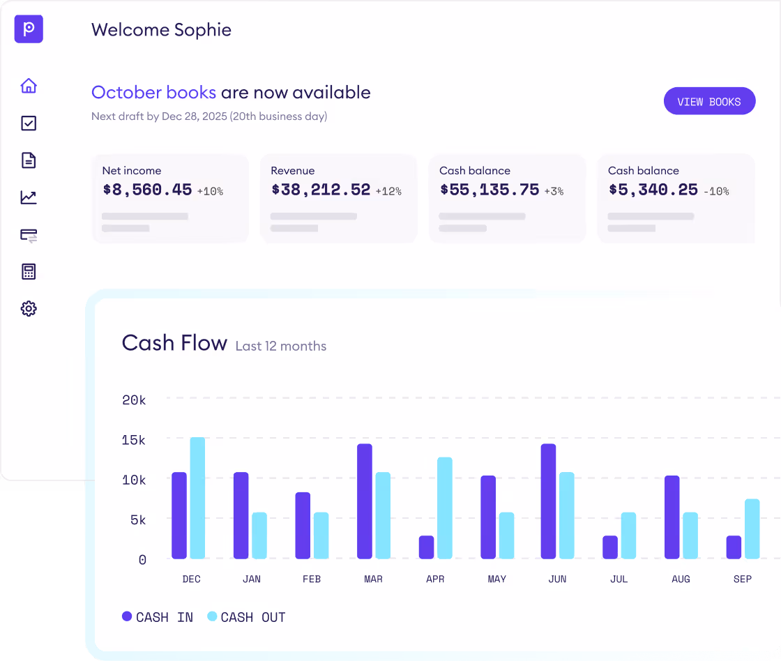 Financial dashboard showing net income of $8,560.45, revenue of $38,212.52, cash balances of $55,135.75 and $5,340.25, and a bar chart of cash flow for the last 12 months with cash in and cash out values by month.