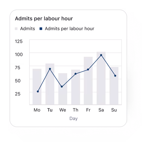 Vista Cloud dashboard on laptop with sales analytics chart and mobile movie listing interface