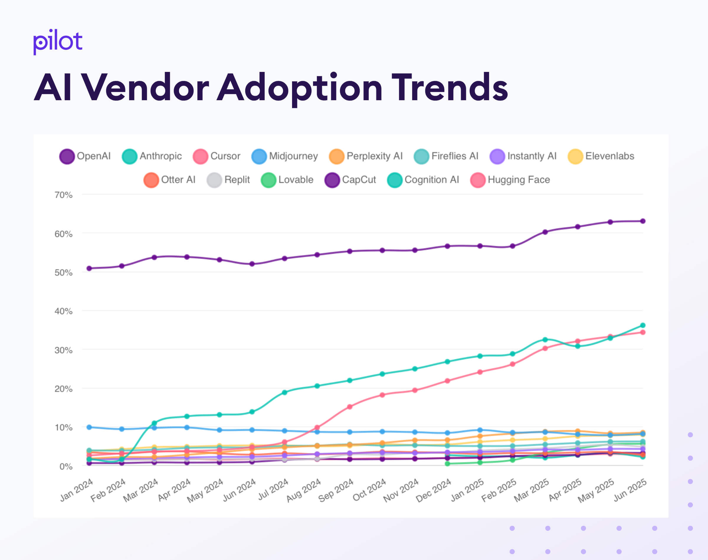 the most-used ai tools