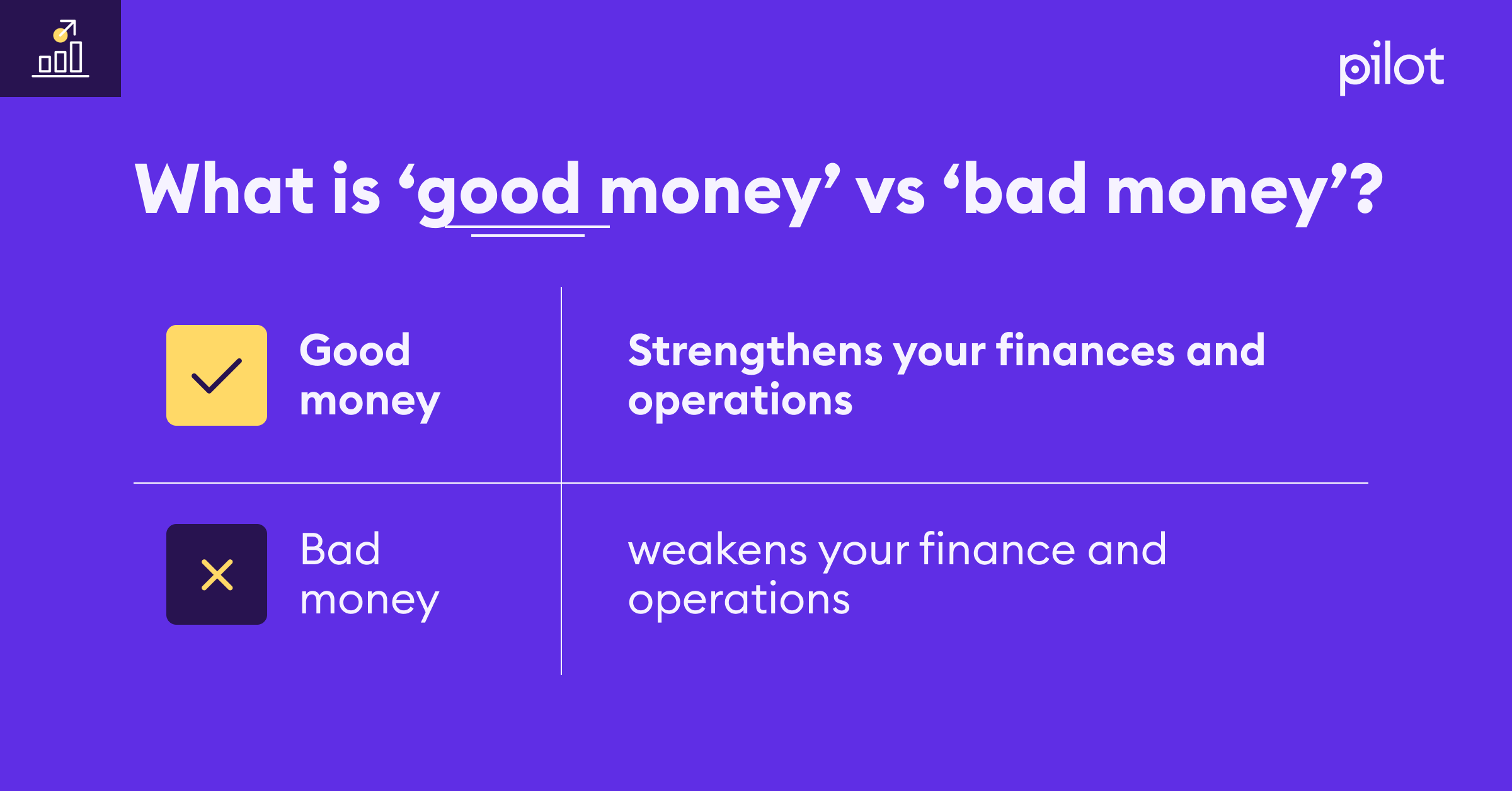 An explanation of good money versus bad money for small businesses