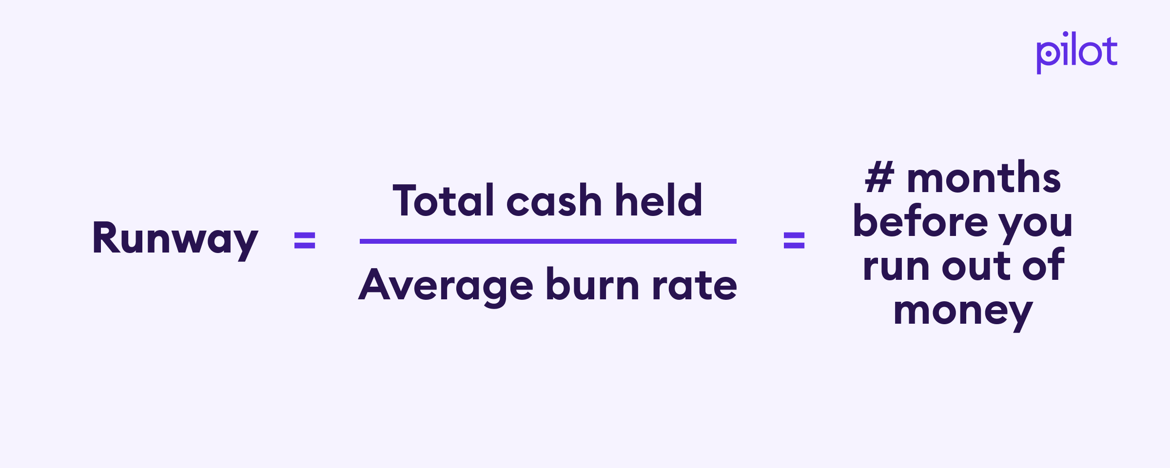 an equation showing that your agency’s runway is the total cash held divided by average burn rate