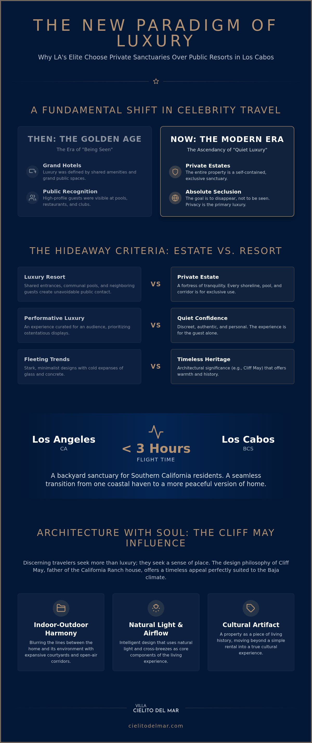 Los Angeles celebrity hideaway Cabo San Lucas
