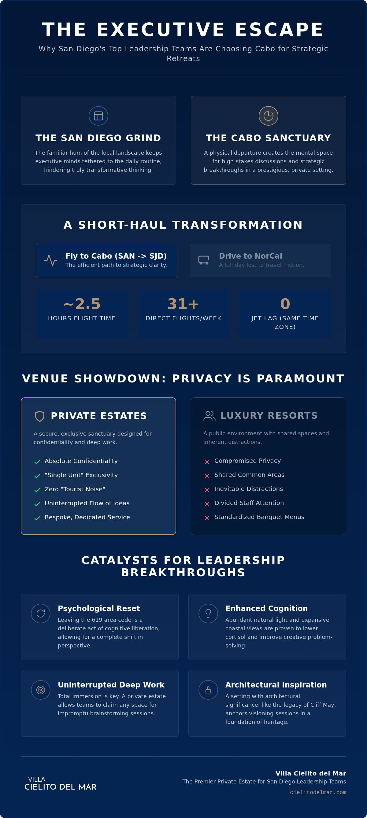 Corporate retreat venues in Cabo for San Diego companies