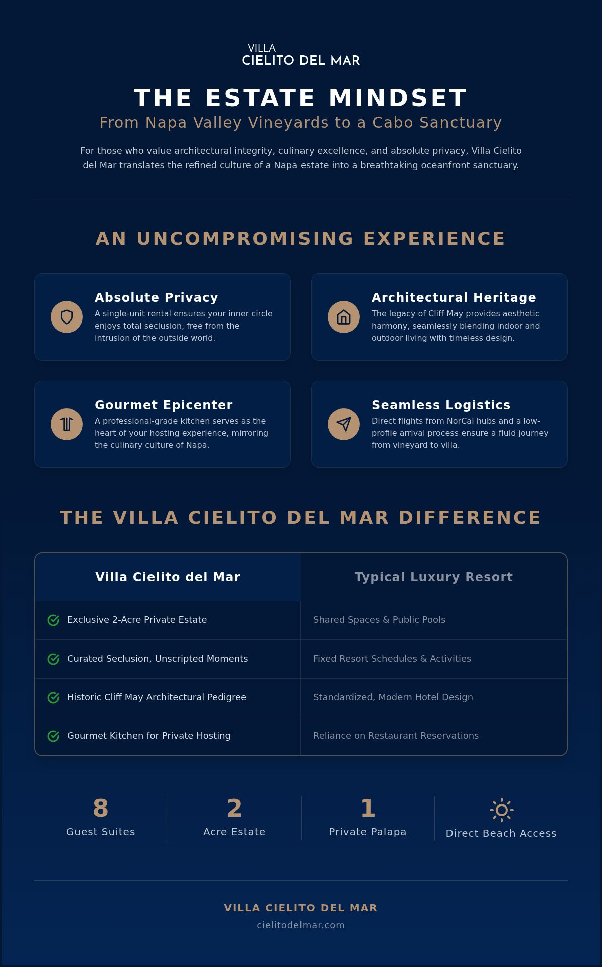 Cabo private villa for Napa Valley groups