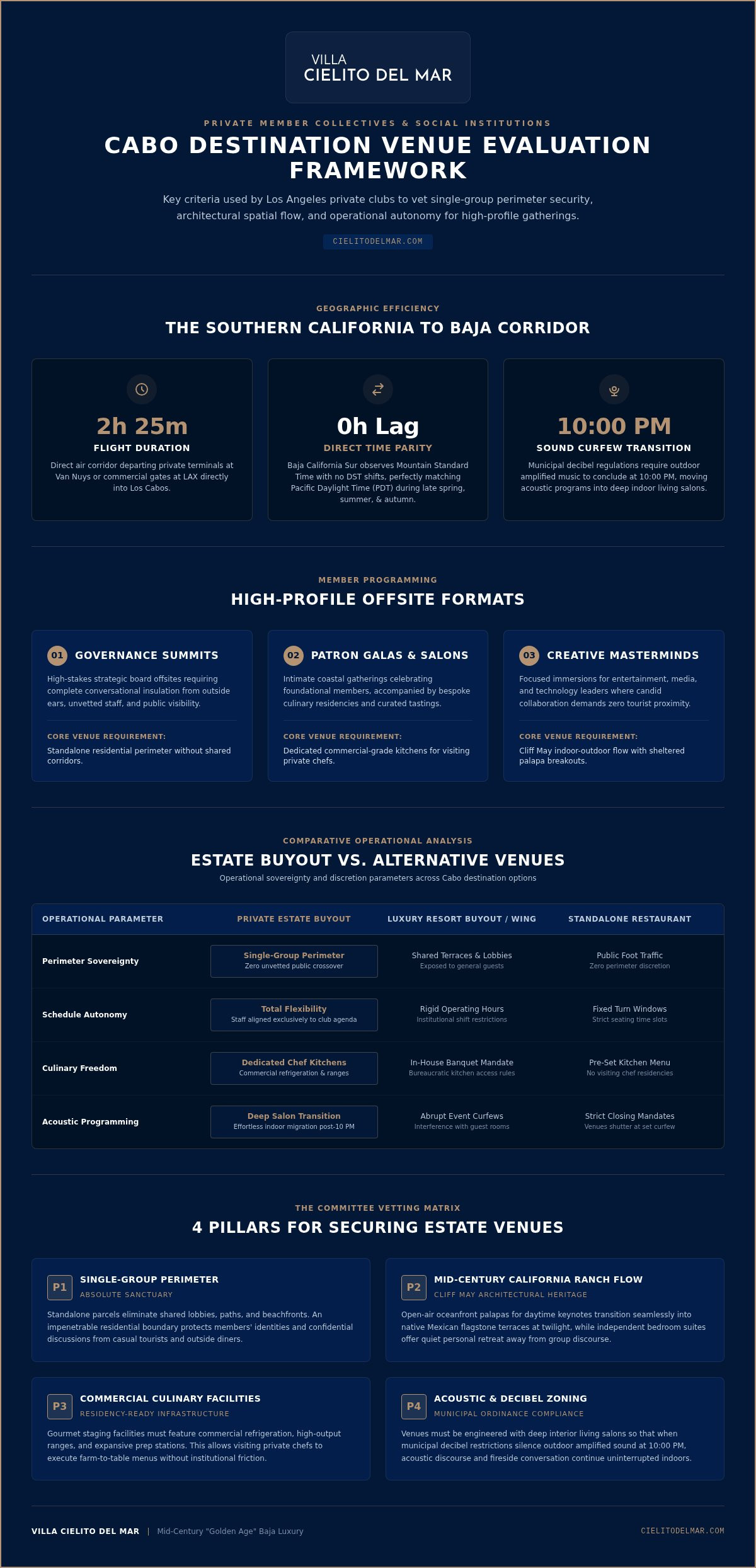 Los Angeles social club event venues in Cabo