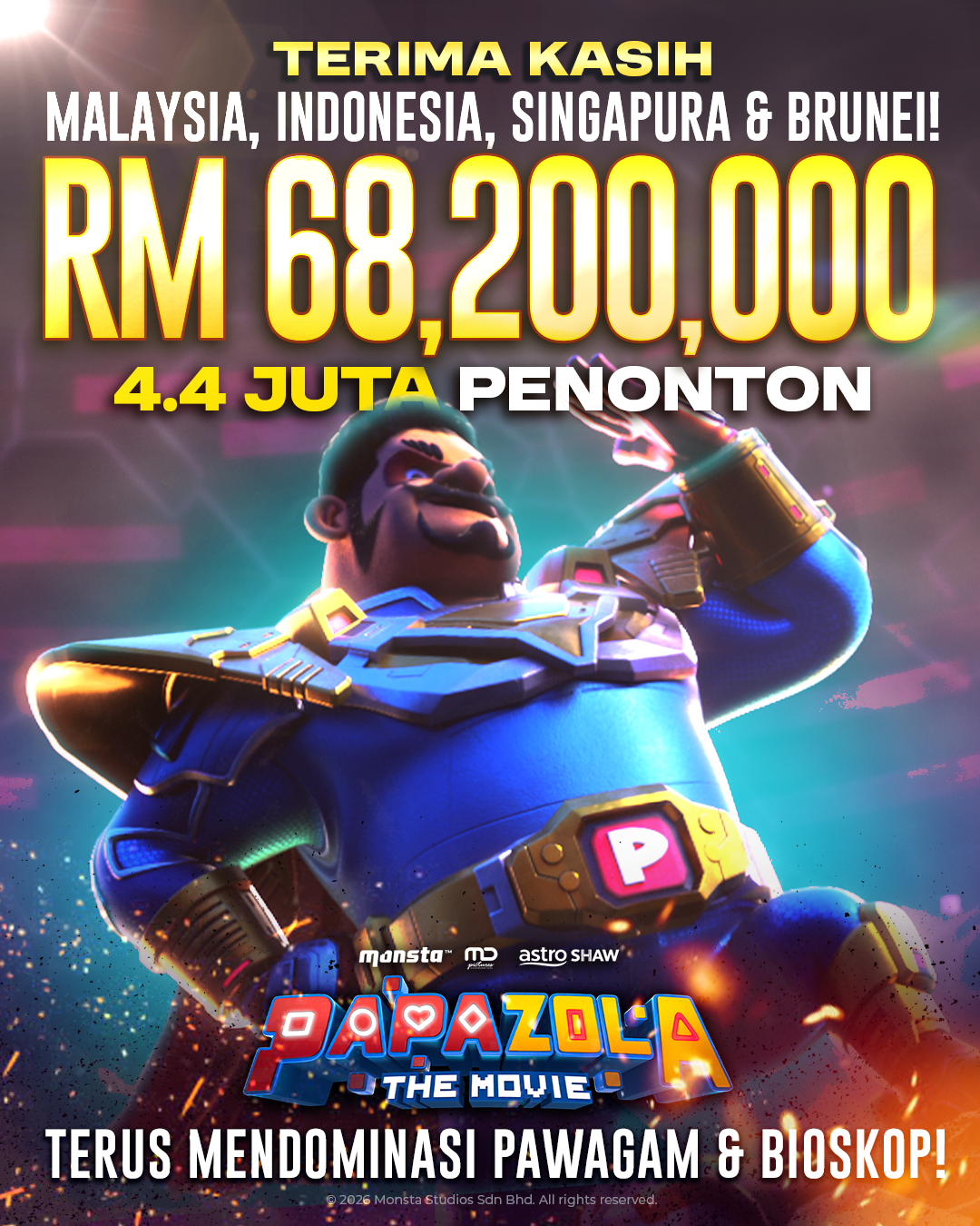 Papa Zola The Movie surpasses RM68.2 million in Malaysia, reaches 4.4 million audiences across Southeast Asia