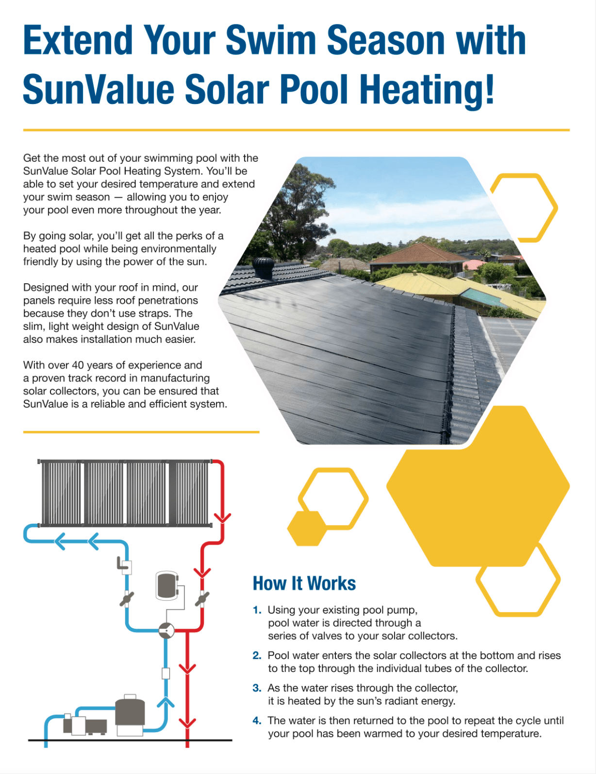 UMA Solar Panels How It Works Information Sheet