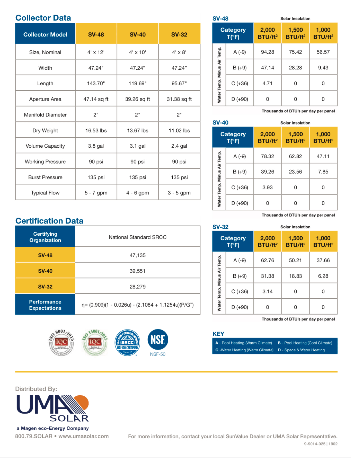 UMA Solar Panels Collection of Data Information Sheet