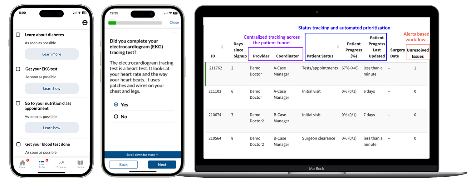 Example of SeamlessMD Bariatric Program on Patient Smartphone and Provider Dashboard