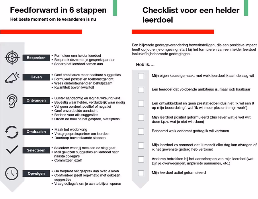 Feedforward in 6 stappen